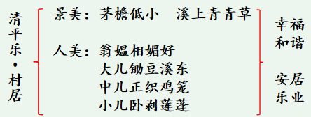 小学语文四年级下册1《古诗词三首》第3课时板书设计