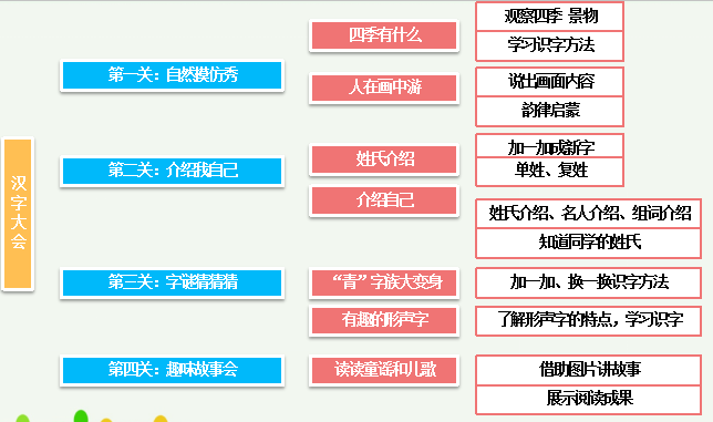 一年级下册小学语文第一单元任务群设计【图】