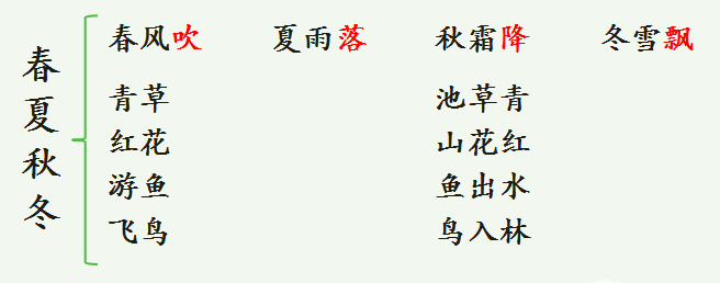 一年级下册小学语文识字一春夏秋冬板书设计【图】