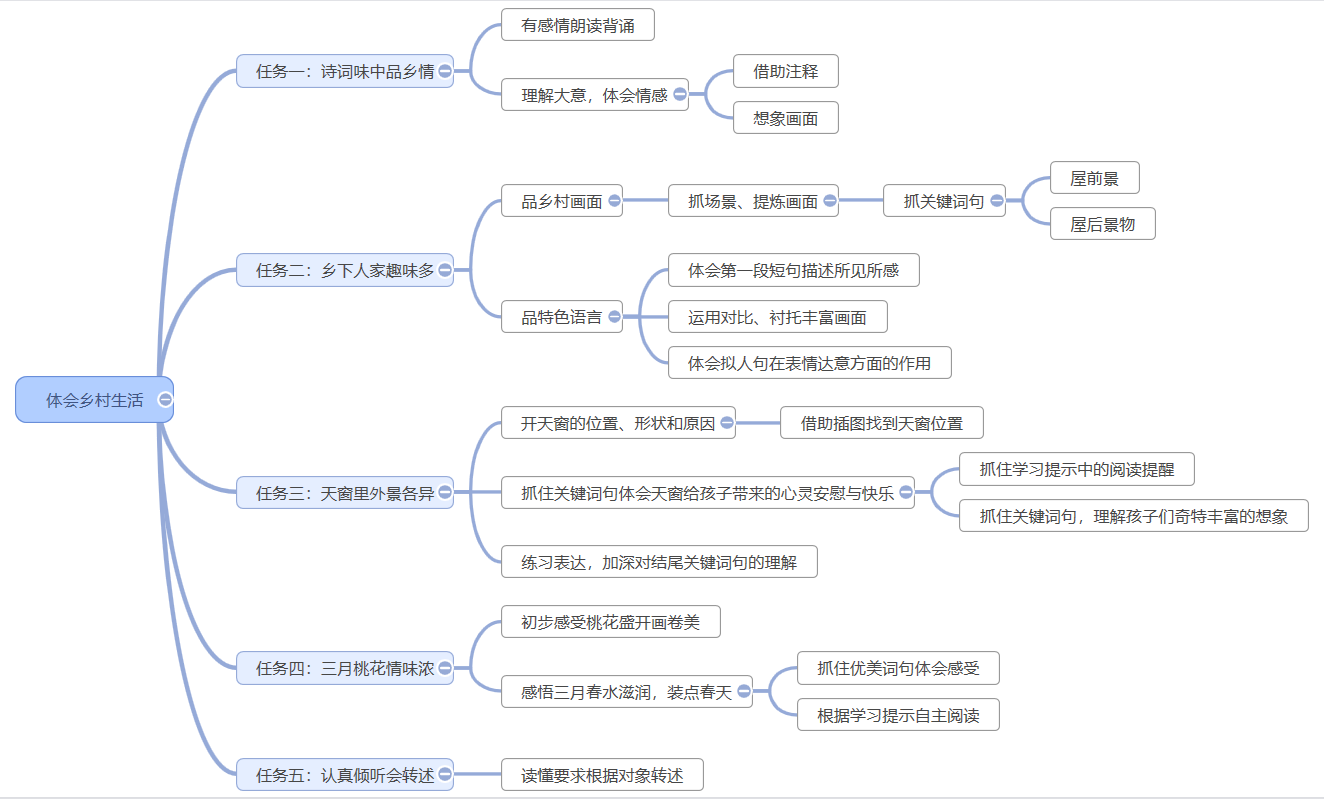 小学语文四年级下册第一单元任务群设计【图】