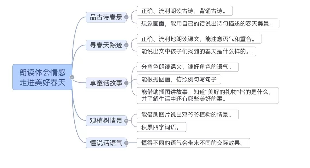 小学语文二年级下册第一单元单元任务群设计【图】