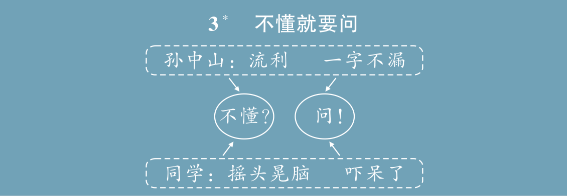 新版三上语文《3.不懂就要问》核心素养教案板书设计